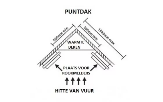 Puntdak